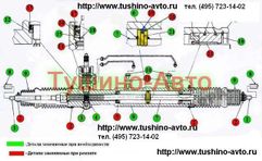 Ремонт рулевой рейки, Tushino-Avto