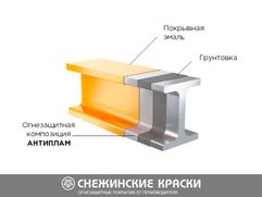 АНТИПЛАМ-2 огнезащитная эпоксидная вспучивающаяся композиция