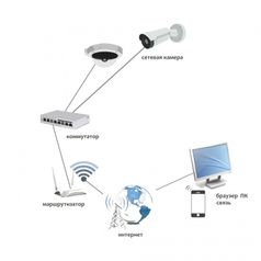 Установка систем видеонаблюдения и домофона