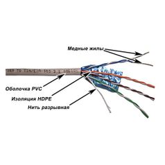 Кабель информ. Lanmaster (TWT-6FTP-GY) кат.6 F/UTP 4X2X24AWG PVC 305м сер. (920800)